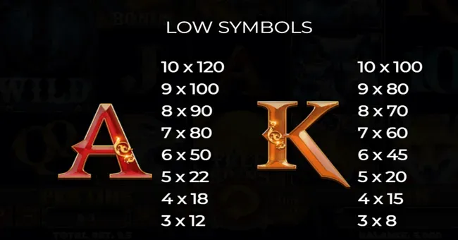 Dark Wolf Slot game low symbols 'A' and 'K' paytable